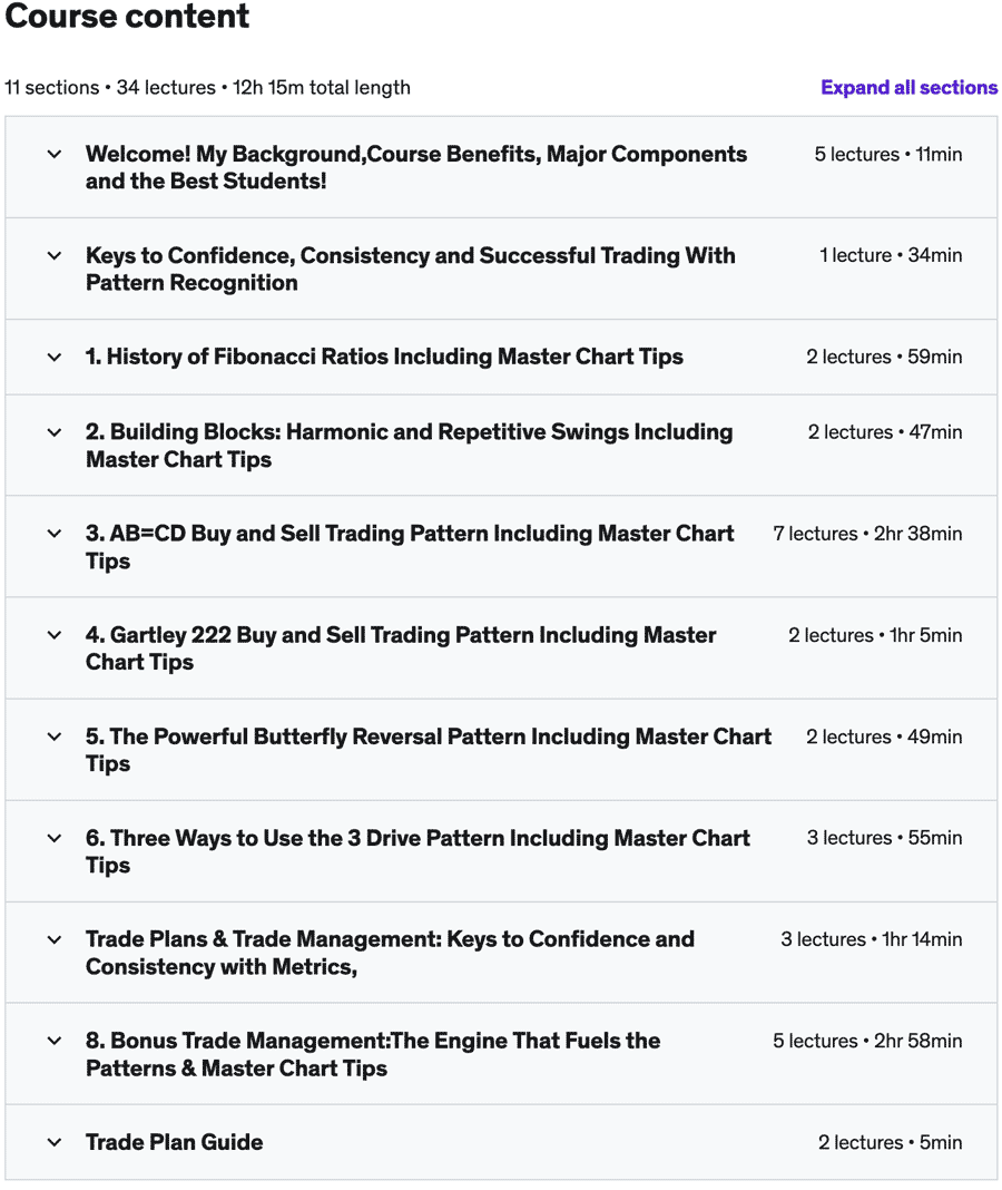 Course topics · Mastering Stock, Futures & Forex Trading with Chart Patterns 2021-1