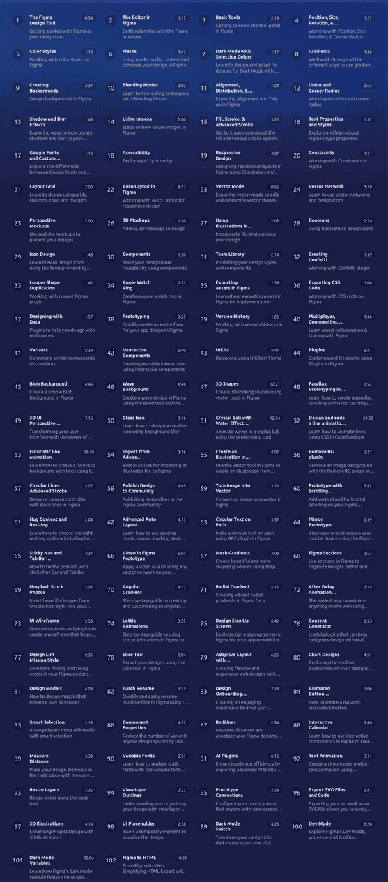 Course topics · DesignCode — Figma Handbook 2024-12