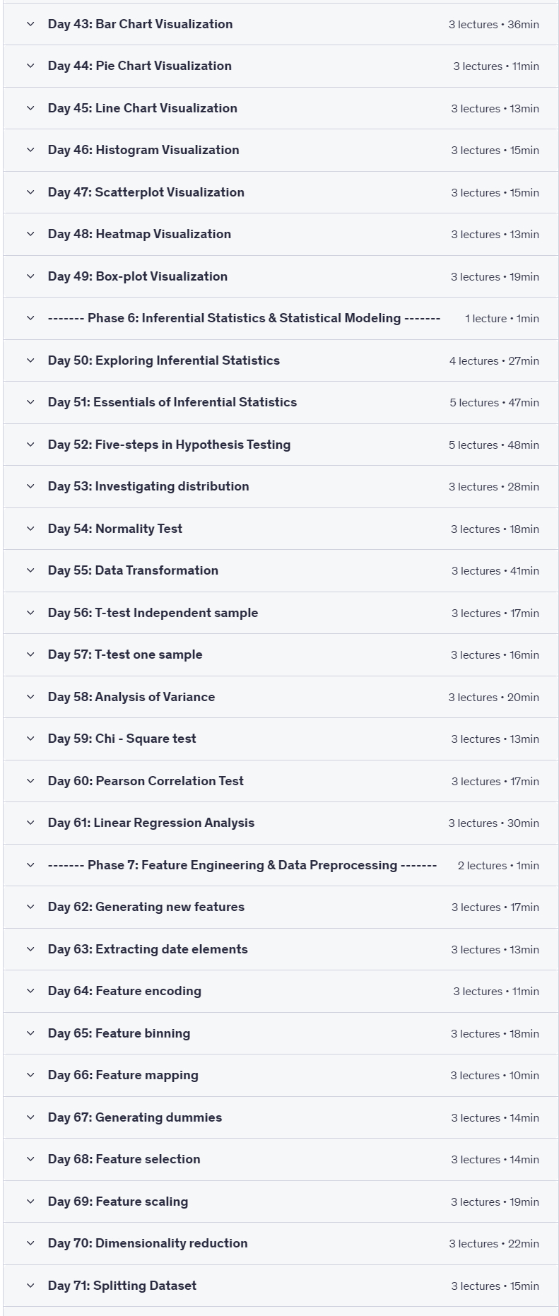 Pictures · Data Science Career Path: 100 Days of Data Science Bootcamp 2025-2