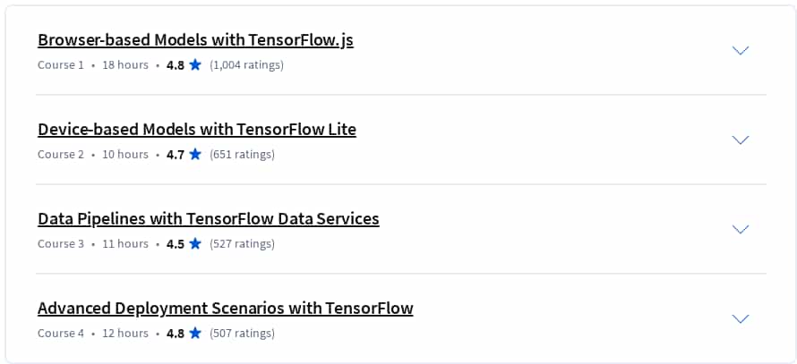 Course topics · Coursera — TensorFlow: Data and Deployment Specialization 2024-11