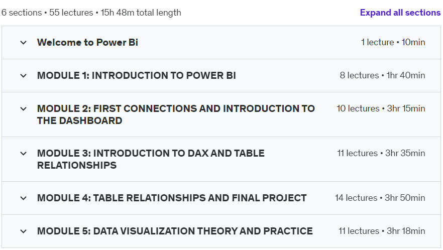 Course topics · Udemy — POWER BI: Master Microsoft Power Bi (Basic to Advanced) 2024-6