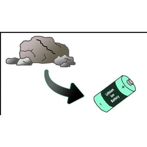 Udemy — How are Lithium-Ion Batteries made: Focus cathode materials 2021-6