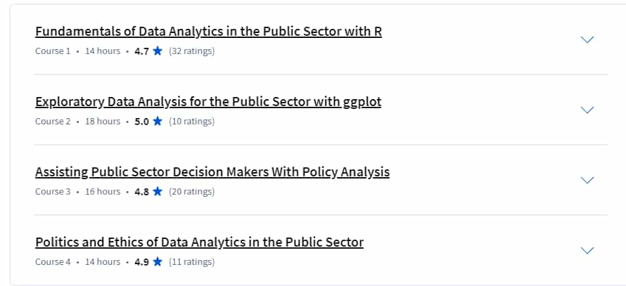 Course topics · Coursera — Data Analytics in the Public Sector with R Specialization 2024-11