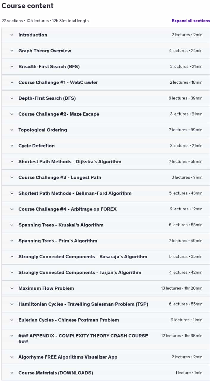 Course topics · Advanced Algorithms (Graph Algorithms) in Java 2023-4