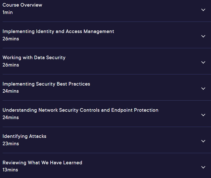 Course topics · Pluralsight — CompTIA Cloud+ (CV0-004): Security 2024-10