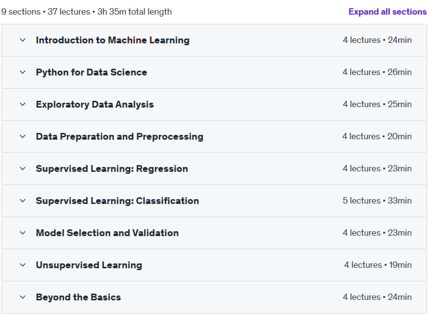 Course topics · Udemy — Data-Centric Machine Learning with Python: Hands-On Guide 2025-3