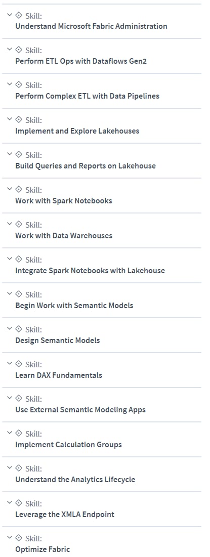 Course topics · CBTNuggets – DP-600: Implementing Analytics Solutions Using Microsoft Fabric 2024-9