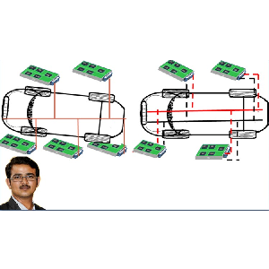 Udemy — CAN & LIN communication protocols and AUTOSAR 2023-6