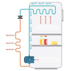 PLC Программирование для холодильника, AC и тепловых насосов 2021-8