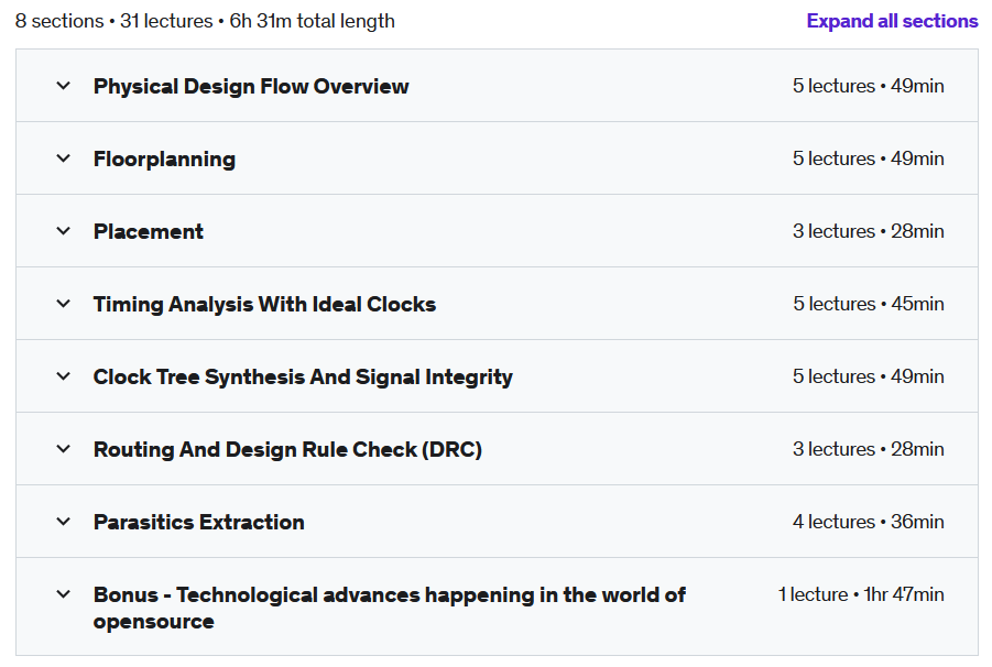 Course topics · Udemy — VSD – Physical Design Flow 2022-7