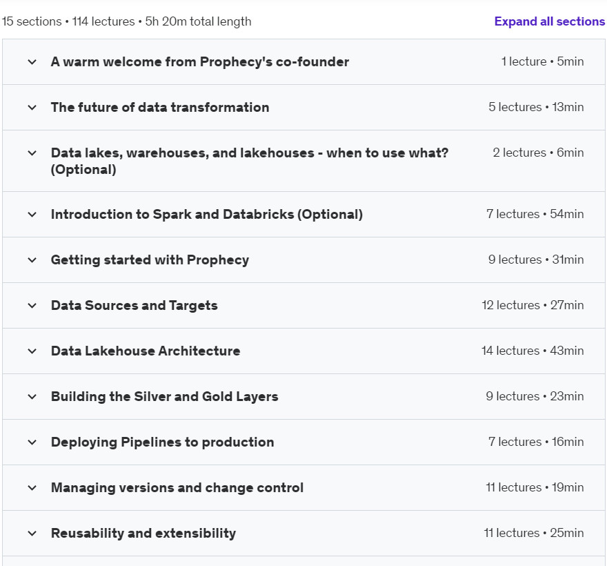 Course topics · Udemy — Prophecy Data Transformation Copilot for Data Engineering 2024-5