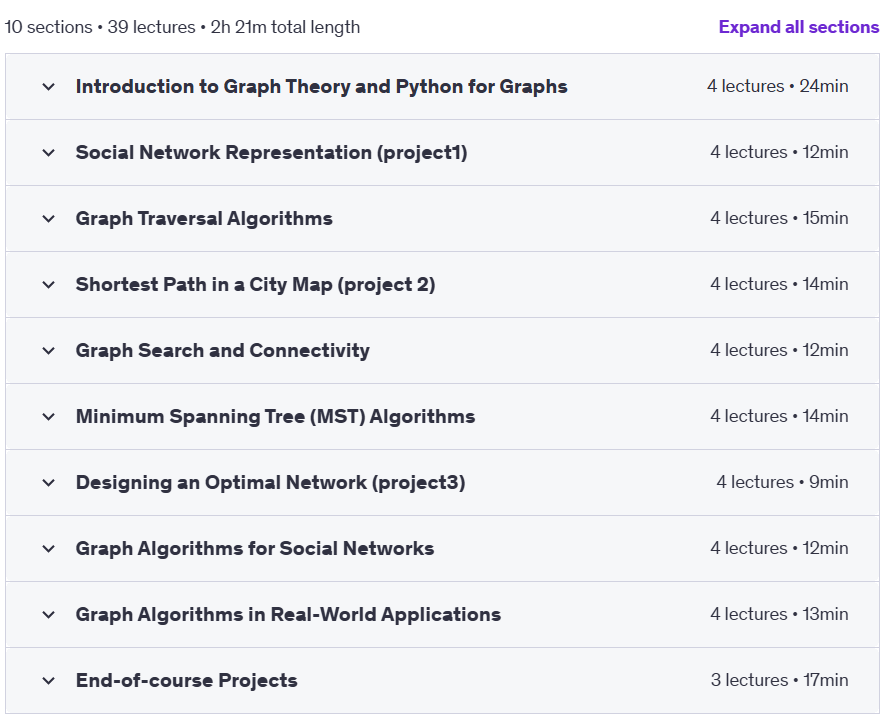 Course topics · Udemy — Modern Graph Theory Algorithms with Python 2025-2
