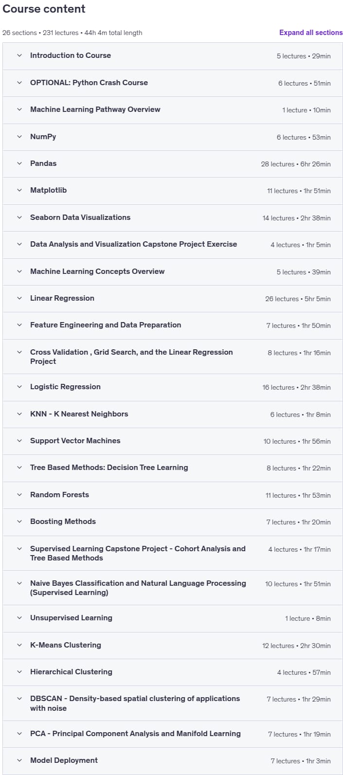 Sujets du cours · Python Pour Machine Learning & Data Science Masterclass 2022-12