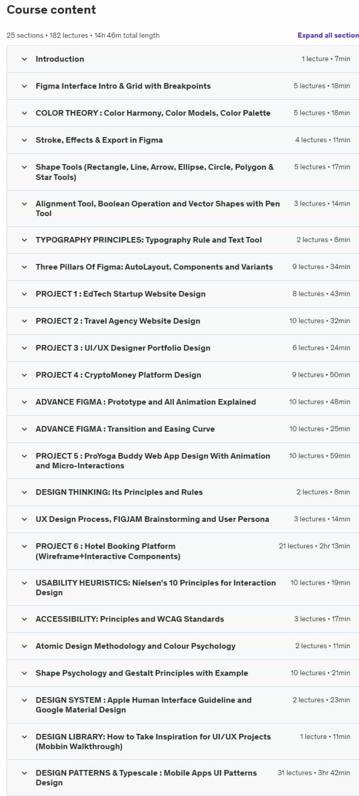 Course topics · Figma UI/UX Design: Web and App Design with Projects (2024) 2022-10
