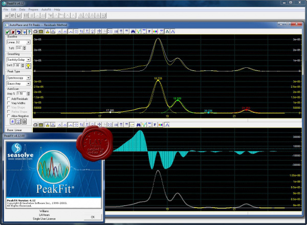 Pictures · Systat PeakFit 4.12.00
