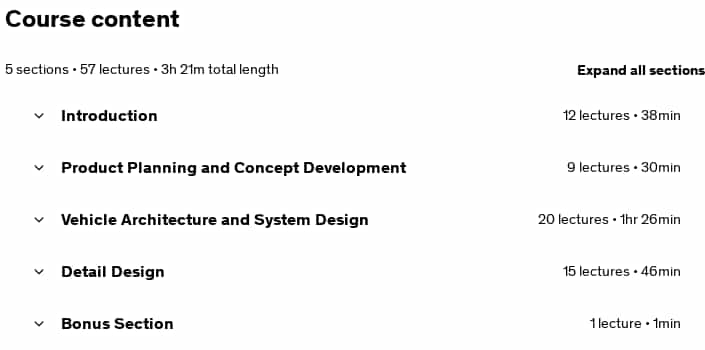 Course topics · Udemy — Introduction to Automotive Product Design & development 2020-11