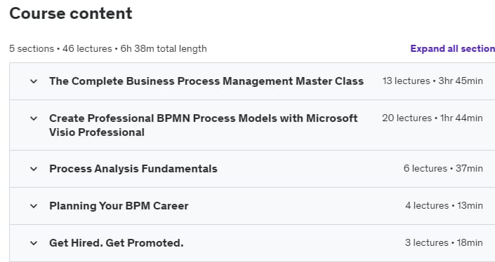 Course topics · Udemy — The Complete Business Process Management (BPM) Master Class 2021-4