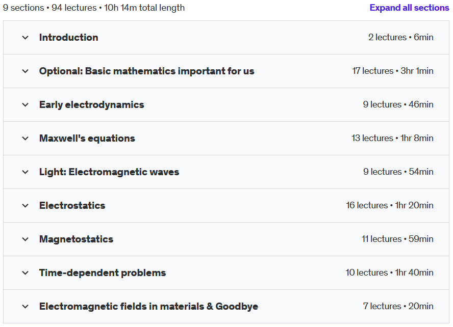 Course topics · Electrodynamics based on Maxwell equations (Bachelor level) 2021-9