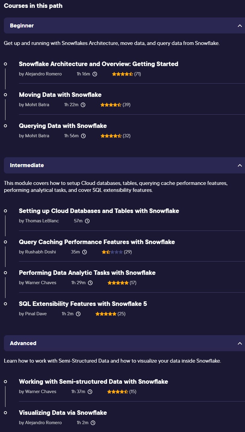Course topics · Snowflake for Data Analyst 2023-3