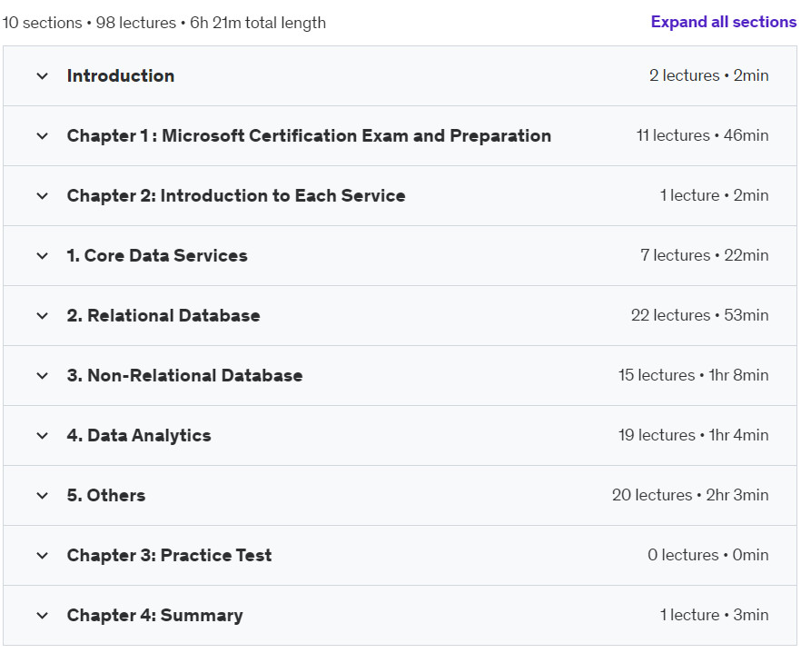 Course topics · DP-900 (Azure Data Fundamentals) Training Course 2024-11