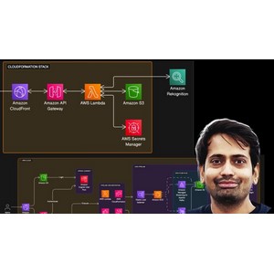 Microservices Architektur: Von Monolith bis zur Produktion mit 2026-5