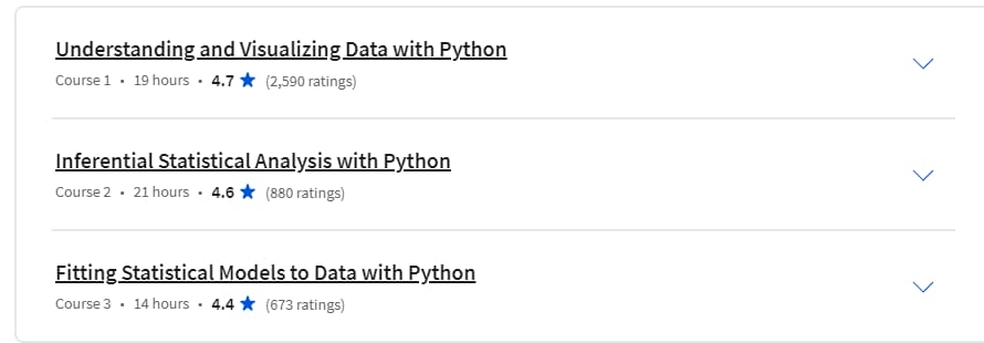 Course topics · Coursera — Statistics with Python Specialization 2024-3