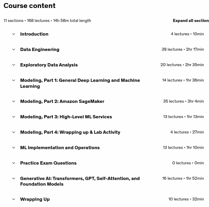 Course topics · Udemy — AWS Certified Machine Learning Specialty 2025 – Hands On! 2025-8