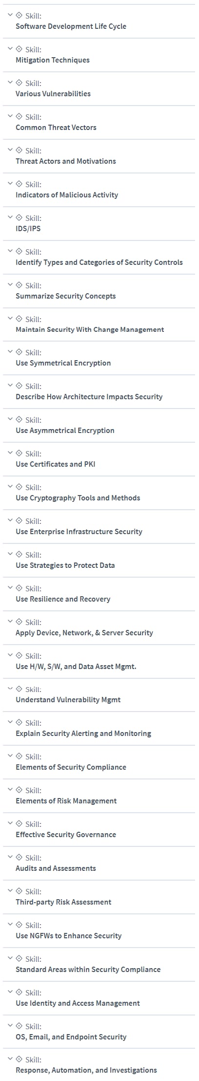 Course topics · CBTNuggets – CompTIA Security+ (SY0-701) 2024-7