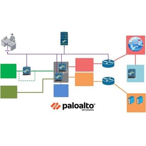 Palo Alto Firewall PCNSE | comprehensive Panorama Training 2021-7
