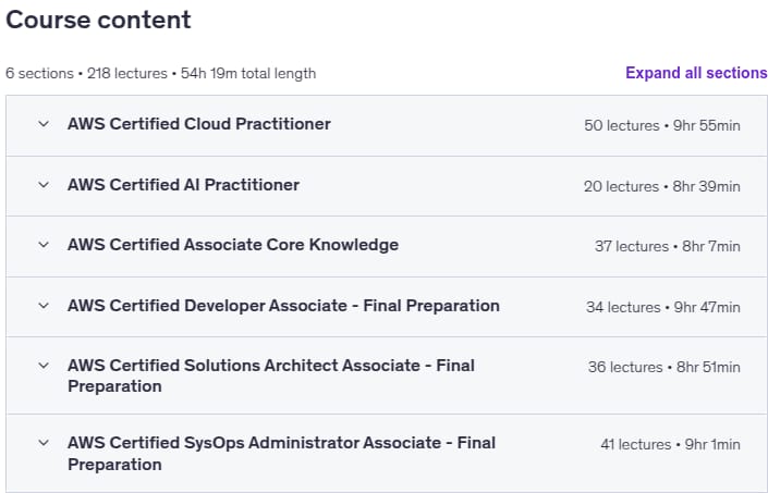 Course topics · Amazon Web Services (AWS) Certified – 5 Certifications! 2025-9