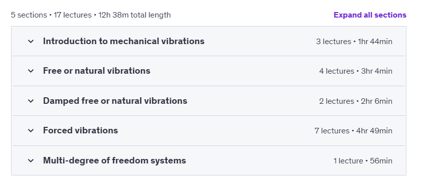 Course topics · Mechanical Vibrations’ Fundamentals 2024-6