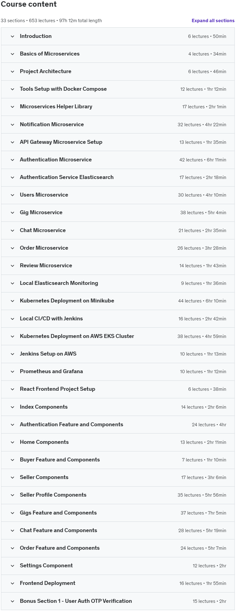 Course topics · Microservices with NodeJS, React, Typescript and Kubernetes 2024-4