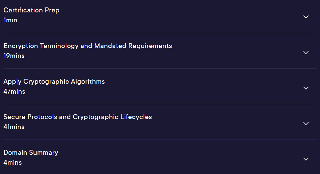 Course topics · Pluralsight — Cryptography for SSCP® 2024-10