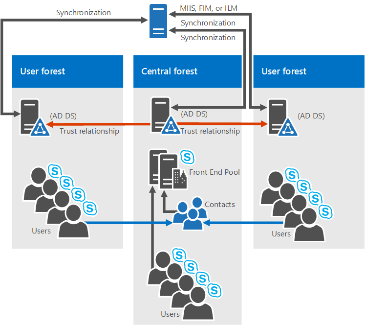Pictures · Microsoft Skype for Business Server 2019 x64 MSDN