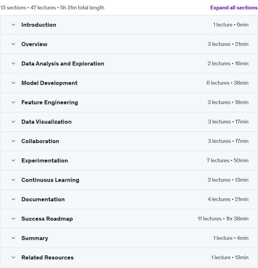 Course topics · Udemy — Master in Data Science to become a Data Scientist 2024-1