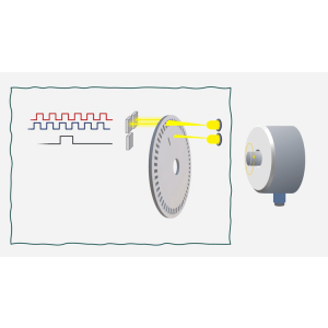 Udemy — Motion Control: Rotary Encoders 2023-09