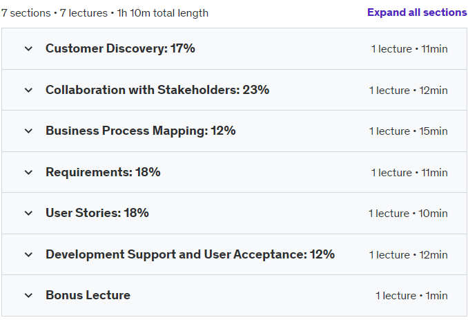 Course topics · Udemy — Salesforce Business Analyst Exam Dump Walkthrough 2024-8