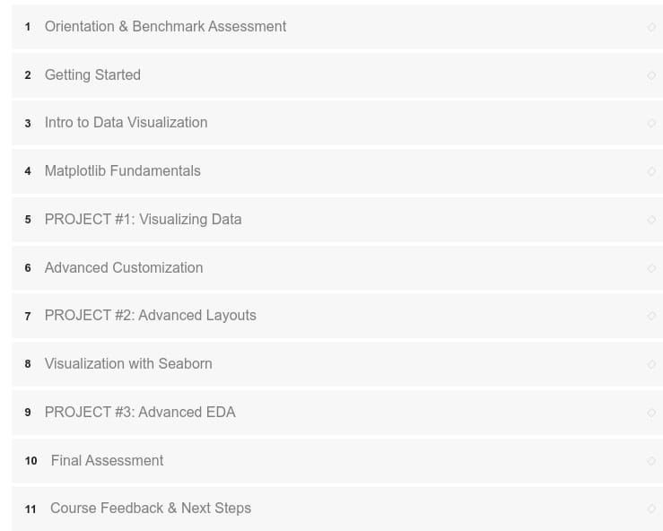 Course topics · Maven Analytics – Data Visualization with Matplotlib & Seaborn 2022-8