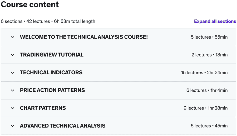 Course topics · Technical Analysis: Become A Technical Analysis Genius 2022-10