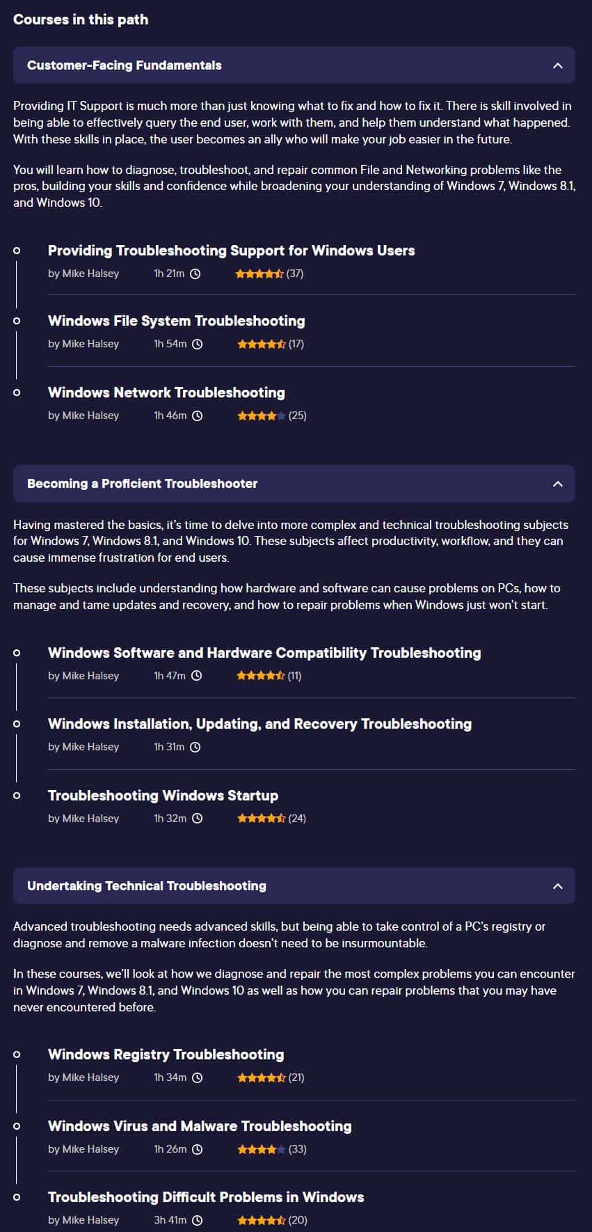 Course topics · Learning Path – Windows Troubleshooting Fundamentals 2022-12