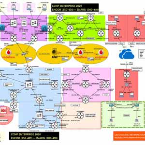 Udemy — CCNP ENTERPRISE {2023} ENCOR+ENARSI | 120+ Hr NetworkJourney 2022-12