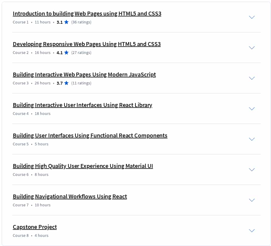 Course topics · Coursera — Frontend Development using React Specialization 2025-1