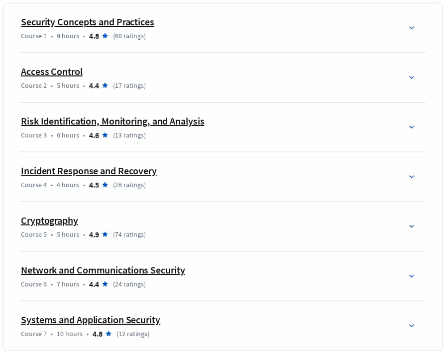 Course topics · ISC2 Systems Security Certified Practitioner (SSCP) 2025-3