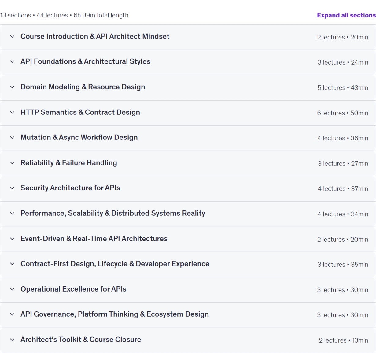 Kursthemen · API Design Master: Architektur Produktion-Ready APIs 2026-6