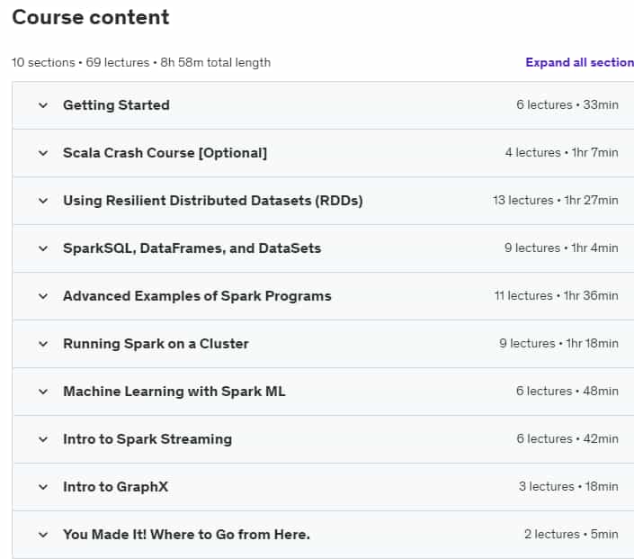 Course topics · Udemy — Apache Spark with Scala – Hands On with Big Data! 2019-8