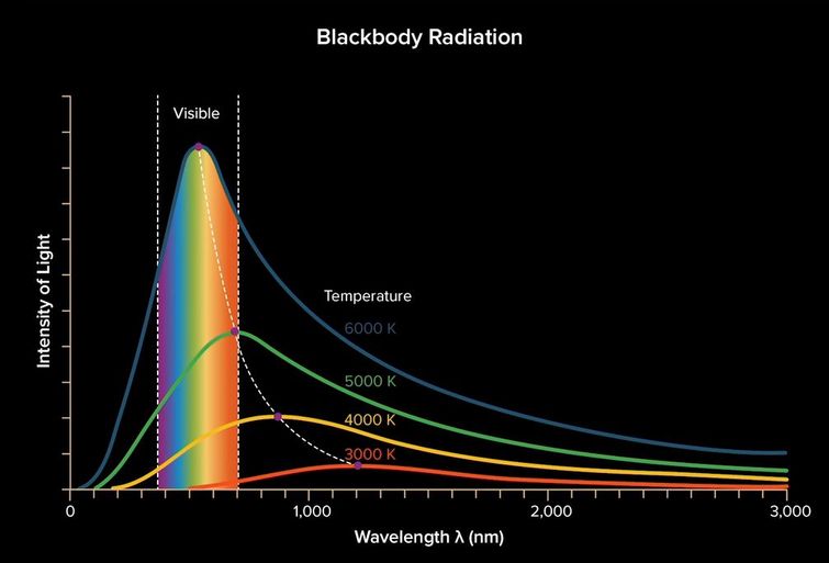 Pictures · TheGreatCourses — TTC – Einstein’s Legacy: Modern Physics All around You 2022-3