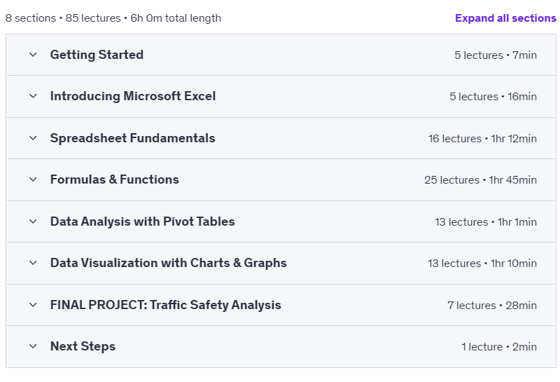 Course topics · Udemy — Microsoft Excel: Learn Modern Excel for Data Analysis (2025) 2025-3