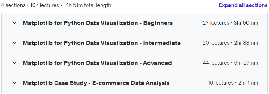 Course topics · Udemy — Matplotlib Mastery: Python Data Visualization Unleashed 2023-11