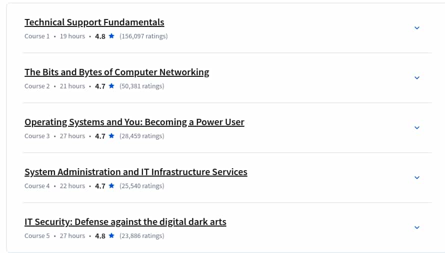 Course topics · Coursera — Google IT Support Professional Certificate 2025-7