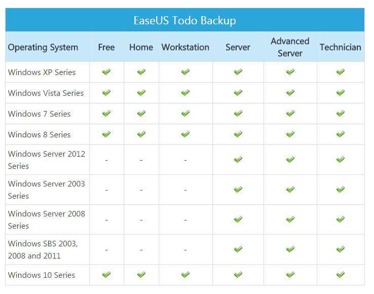 Pictures · EaseUS Todo Backup 16.3.0.20250122 All Editions / 3.7.1 macOS